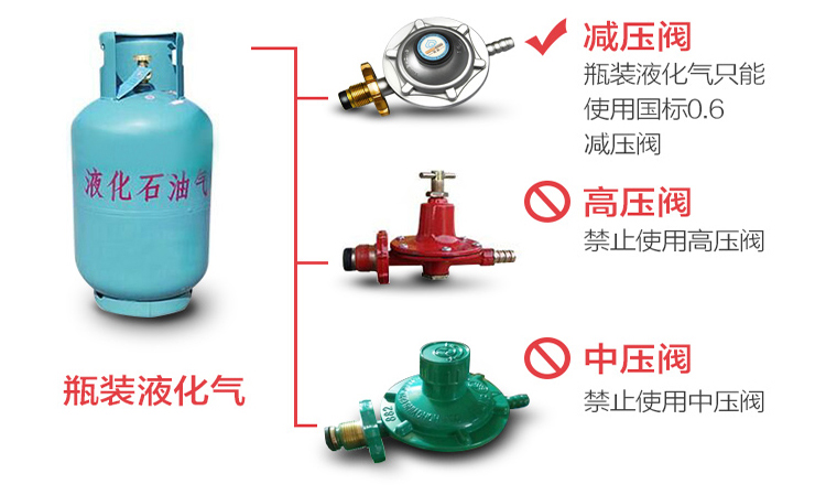 液化石油气阀的选择