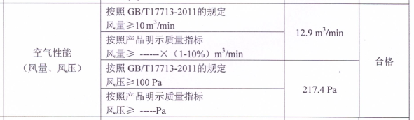 烟机风压排风量参数